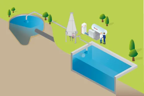 Injector-Bicone für individuellen Sauerstoffeintrag