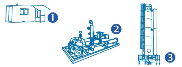 Module einer Abwasser-Ozonierung: 1. Ozonerzeugung / 2. Pumpenskid / 3. Ozonreaktor