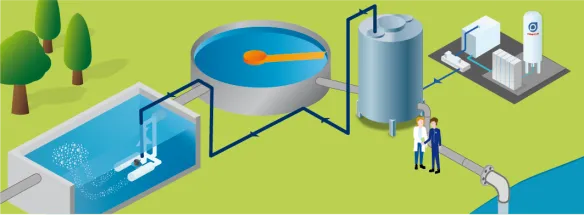 Ozonanlage nach der biologischen Reinigungsstufe mit Offgas-Nutzung mittels Oxy-Injector Ventoxal