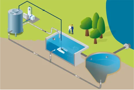 Reduktion von biologischem Überschussschlamm mittels Ozon