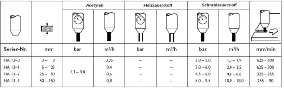 Диаграма за рязане с пламък